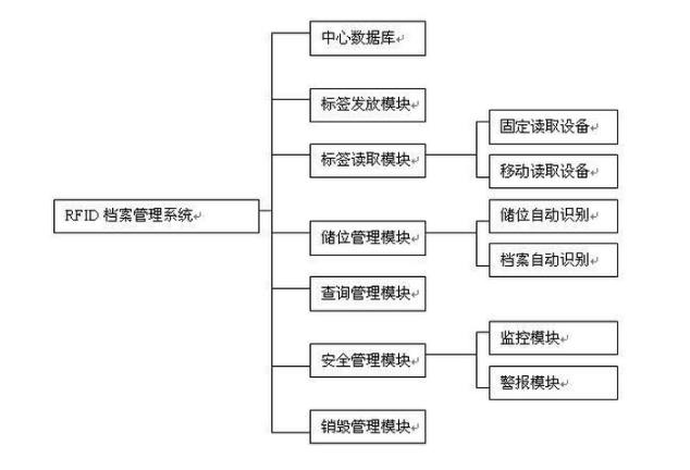 RFID手持檔案管理設備_RFID智能檔案管理設備及系統應用?